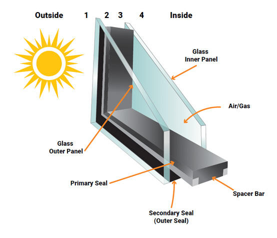 Insulated-Glass