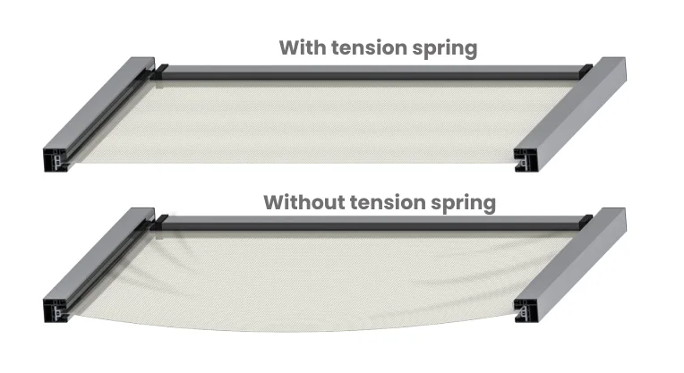 Roof blind fabric with and without tension springs