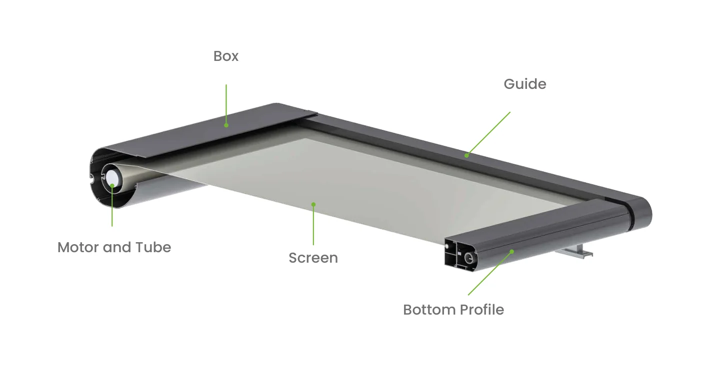 External roof blind system components: box, guide, motor, screen and bottom profile